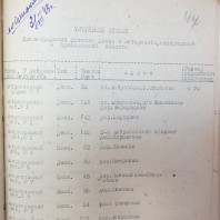 Архивные документы 1943 года: адреса детдомов для ленинградцев
